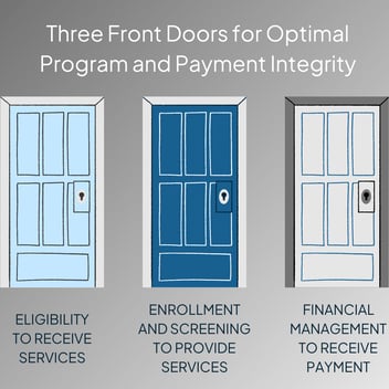 Stopping Fraud at the Front Door: A Smarter Approach to Government Efficiency